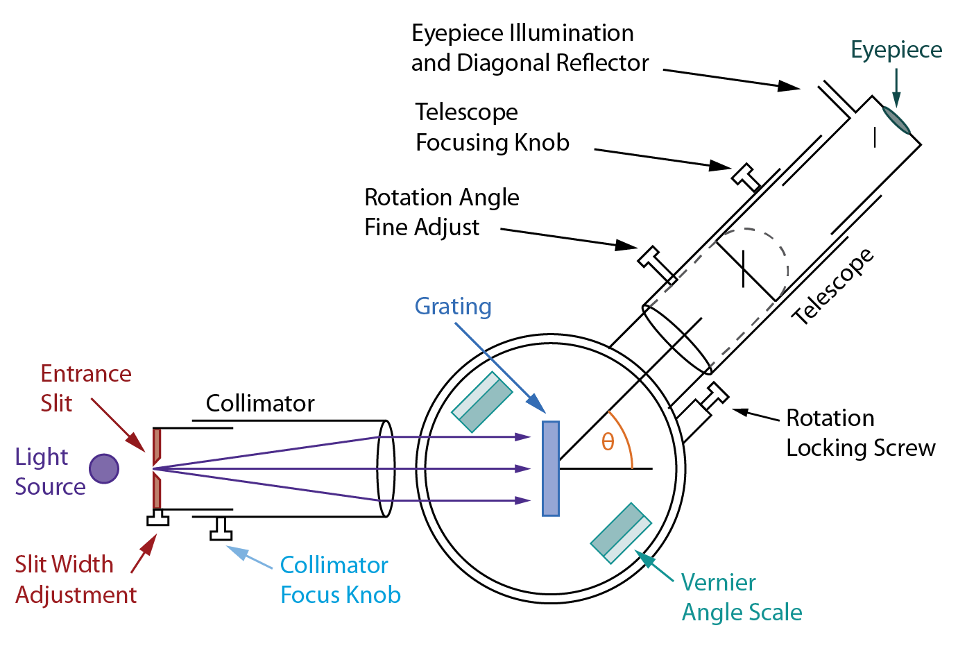 phylabslab_coursesphys120_130wikihomespringexperiments