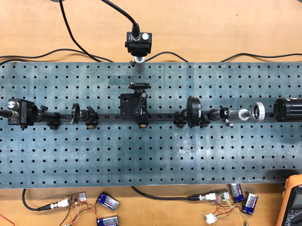 Investigating Polarization of Light through Jones Calculus - PhysLab
