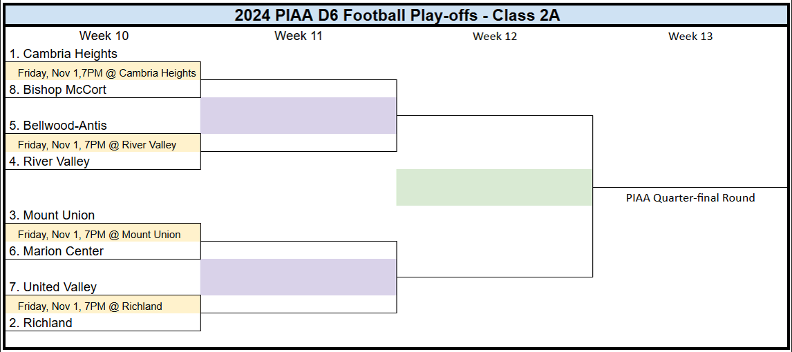 PIAA District VI Football Championship Brackets PIAA District VI