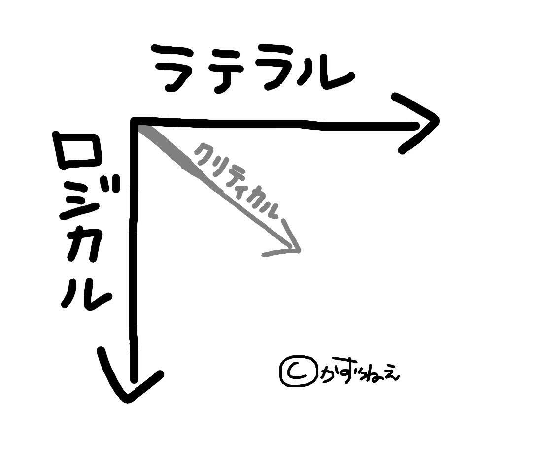 【発想力UP】練習方法や演奏のアイディアを生むラテラルシンキング《水平思考法》 かずねぇのピアノブログ