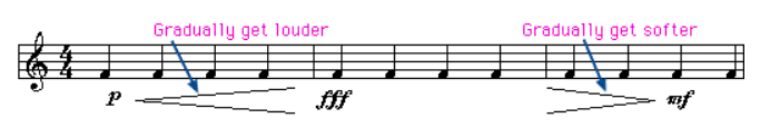 Advanced Studies Piano Lesson 2