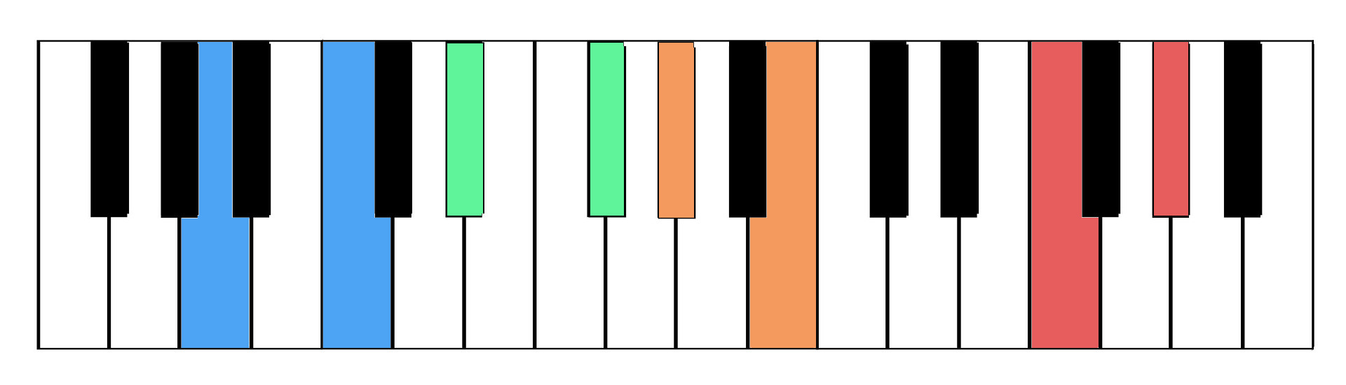 minor-third | The Piano Walk