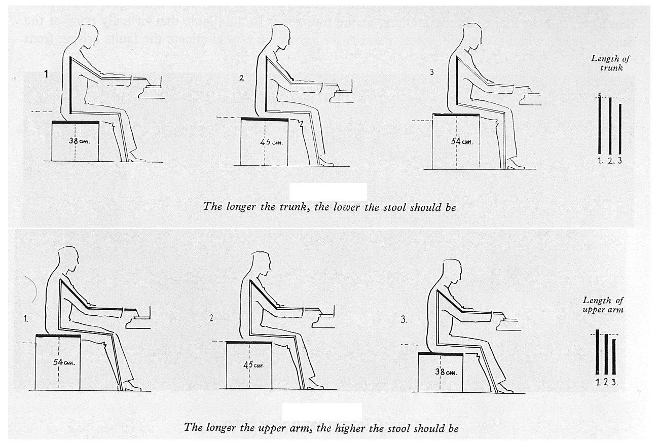 Piano bench heightstandard difference to key height