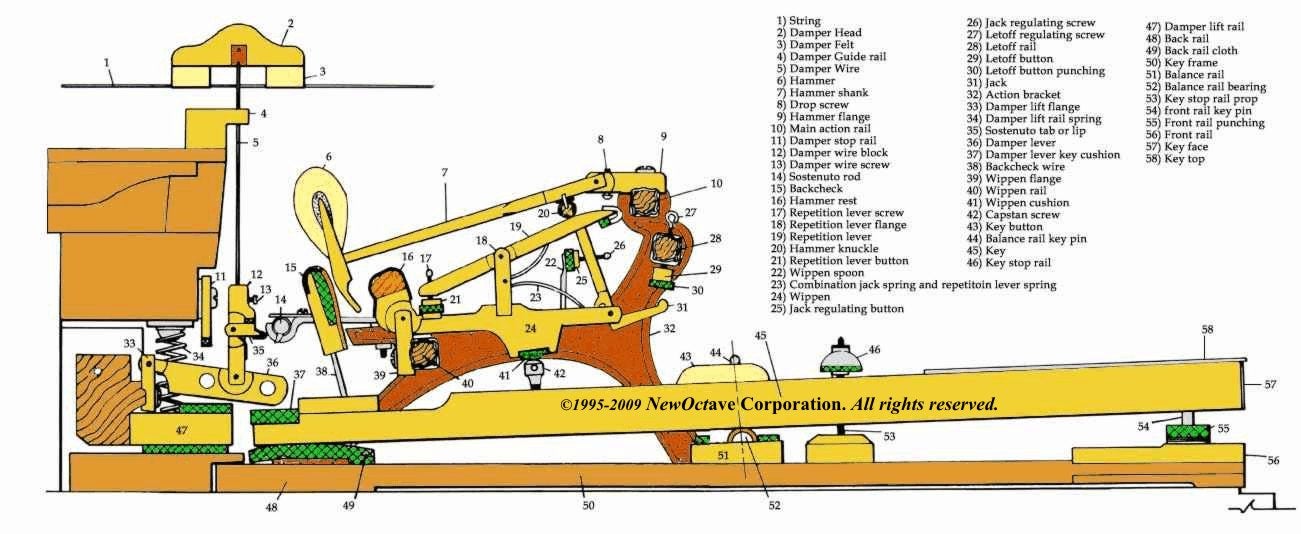 Grand Piano Action Piano World