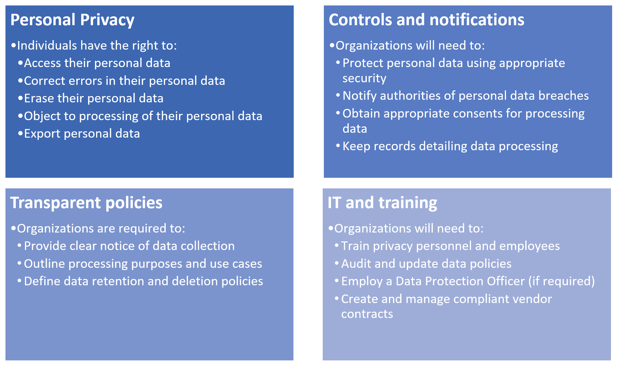 Understanding EU GDPR from an Office 365 Perspective PiaSys