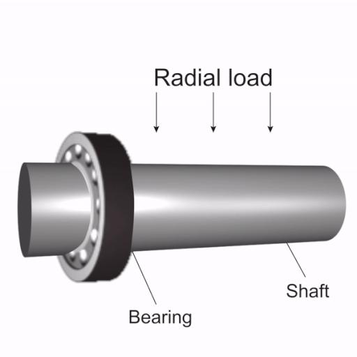 How Do I Determine the Loads on a Bearing? Pibsales