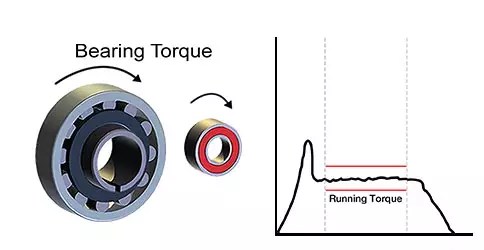 Forces and Motion in Bearings Explained - PIB Sales