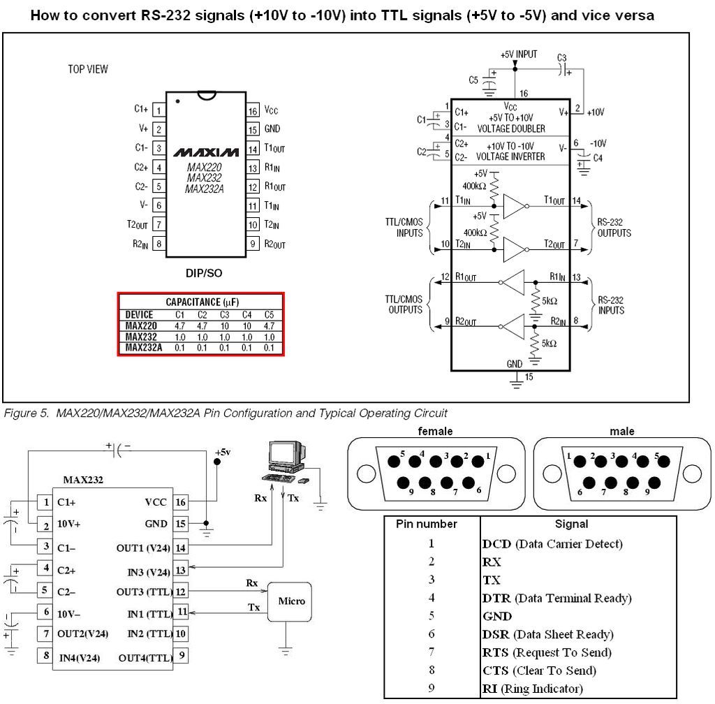 MATLAB to PIC serial interface using PIC16F877 microcontroller
