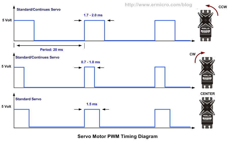Basic Servo Motor Controlling with Microchip PIC Microcontroller