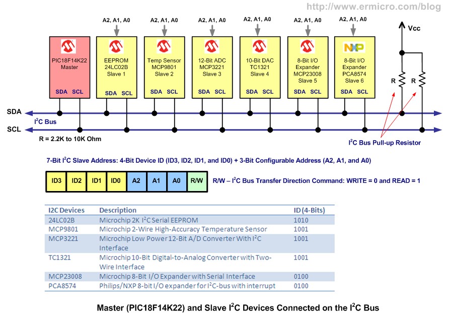 I2C Interfacing with PIC18F MSSP Connect to Various Devices