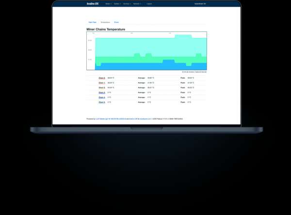Bitcoin Mining Software Linux Distro Top 10 Linux Distros For Mining