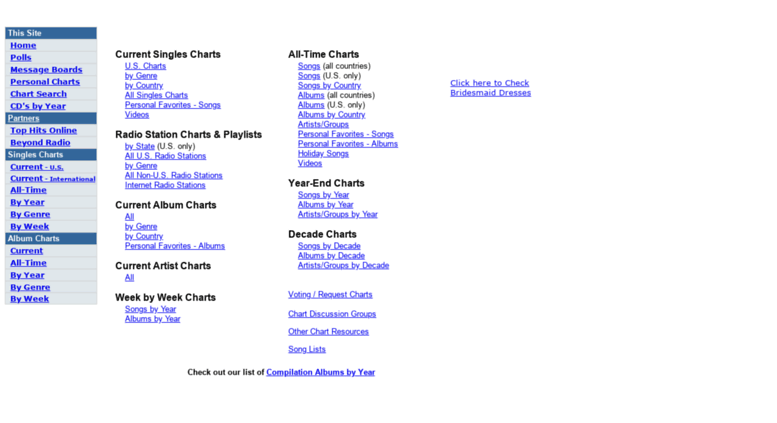 Access Alaska Jim's Music Charts