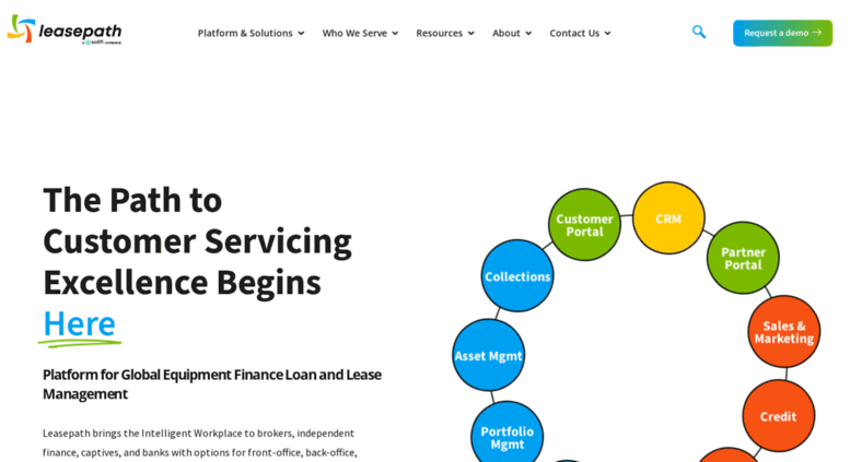 Access Leasepath Equipment Leasing Software Solution