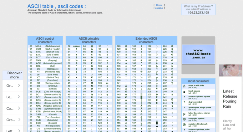 Access The complete table of ASCII characters