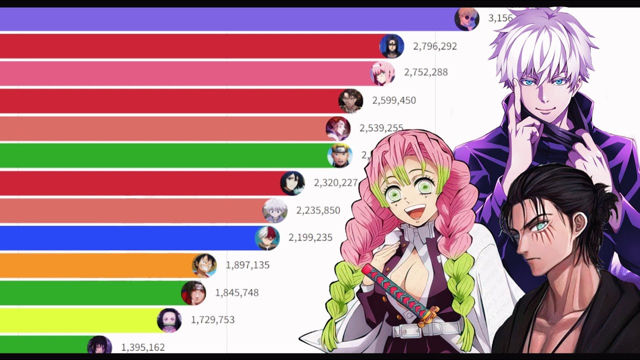 Top 159+ populer anime in.eteachers