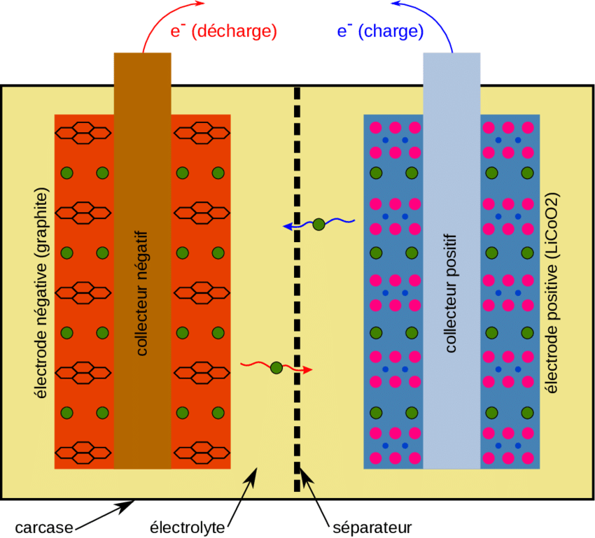 Tout comprendre sur la batterie de votre smartphone en quelques minutes
