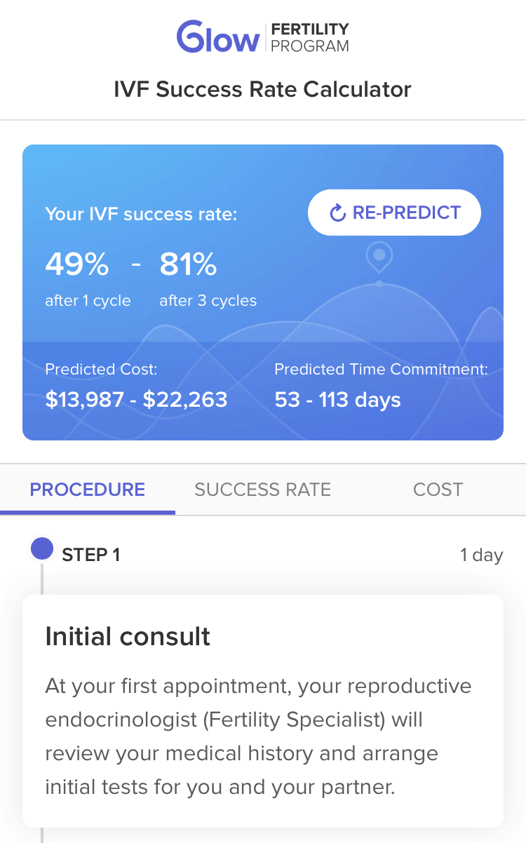Calculate YOUR probable success rates with IVF! Glow Community