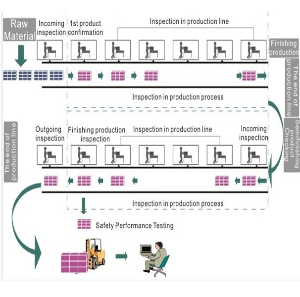 quality control flow chart Holy Precision Manufacturing Co., Limited
