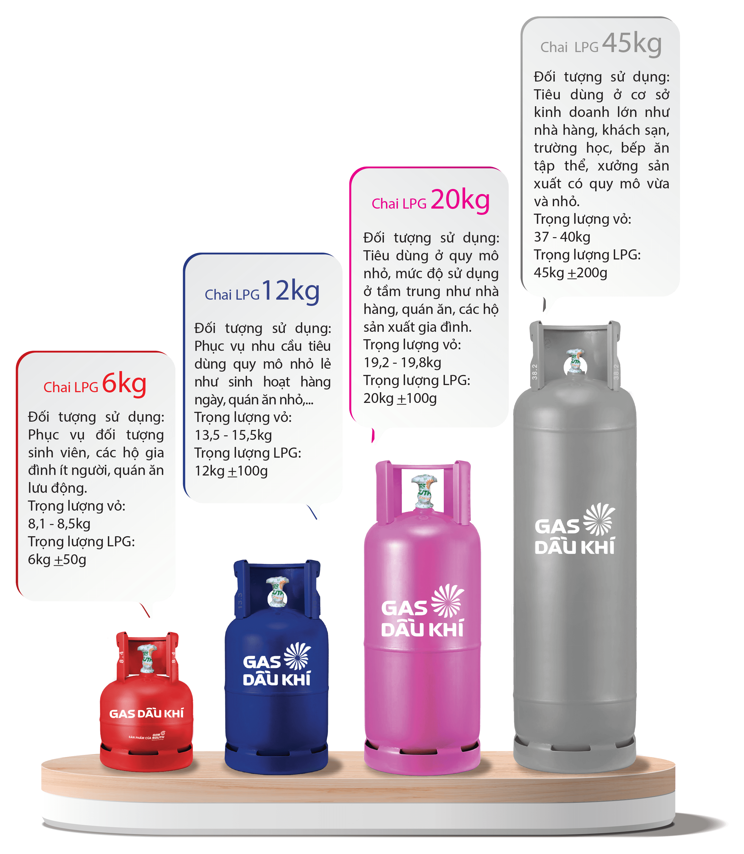 Gas South Công Ty CP Kinh Doanh Khí Miền Nam