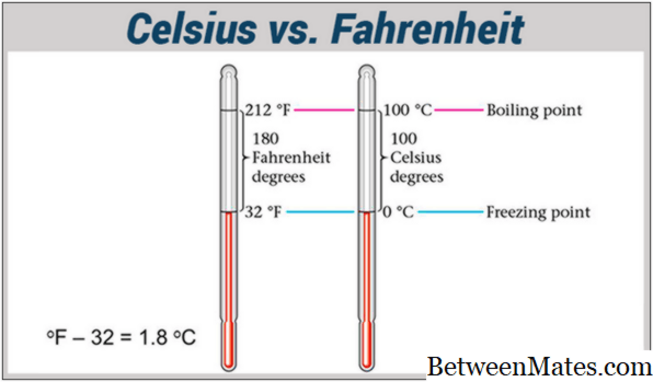 Celsius vs Fahrenheit diferencia y comparación 2022 Blog