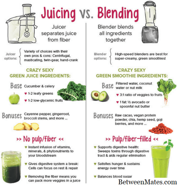 Juicer i Blender 2021 OBJEKTI