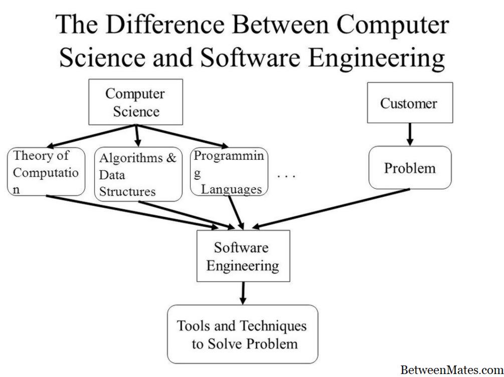 Computer Engineering at Computer Science KARERA AT SERTIPIKASYON 2024