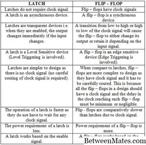 Latch y Flip-Flop - TECNOLOGíA 2026