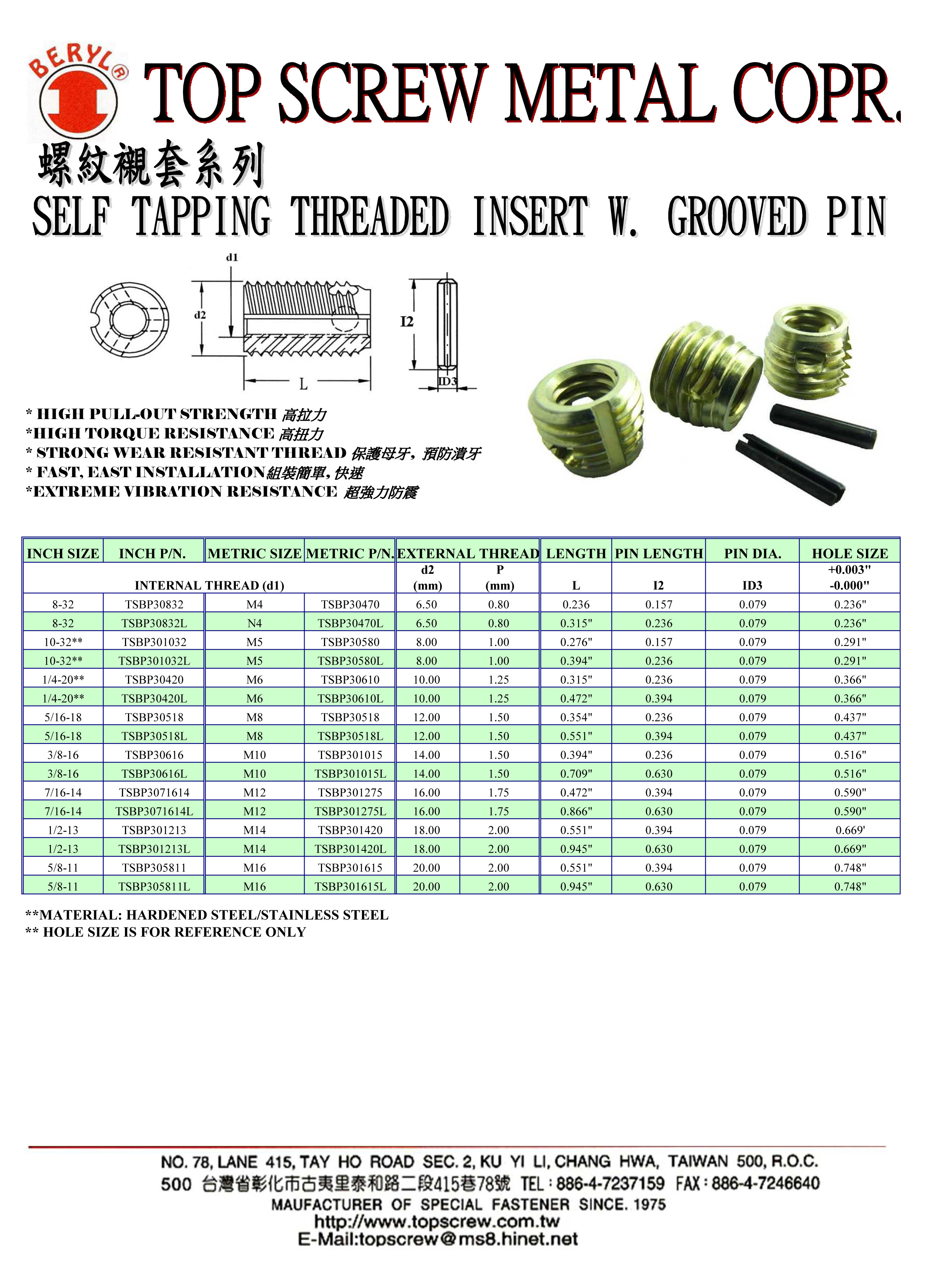 Self Tapping Threaded Insert Slotted PinSelf Tapping Threaded Inserts