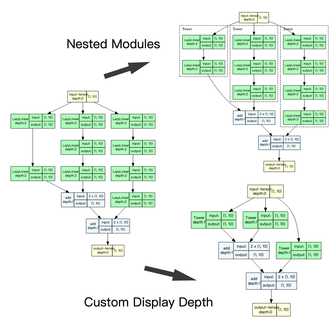 如何可视化 PyTorch 神经网络 Python 中的 3 个示例 知乎