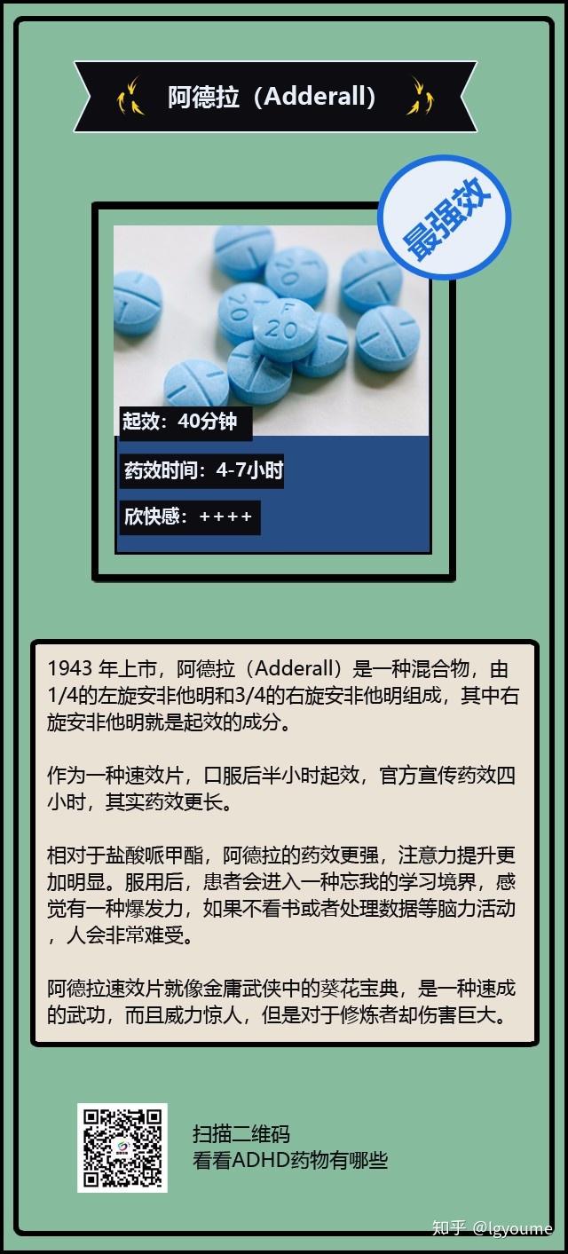 ADHD治疗药物图鉴上篇 知乎