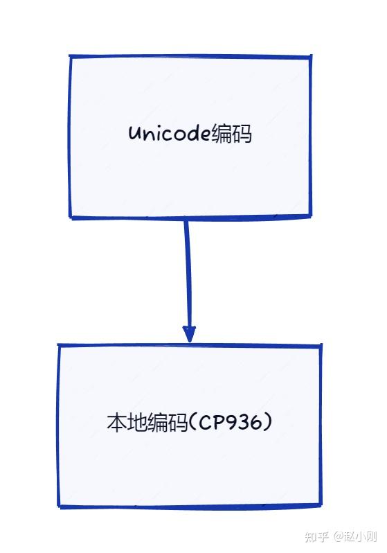 一文彻底搞定vba处理全角半角 知乎