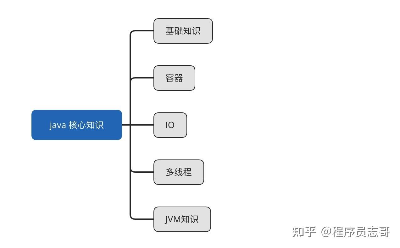 面试java中级开发工程师,应该问哪些问题? 知乎