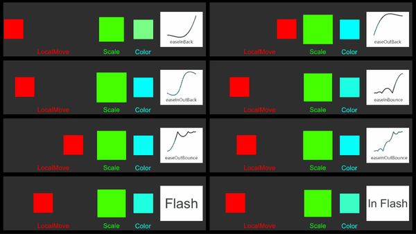 Unity Dotween曲线介绍 Ease曲线 Ease图表 Ease效果示例 知乎