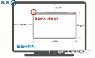 Python入门自学最重要、最全标准库Turtle_pythonturtle csdn 调色盘网络