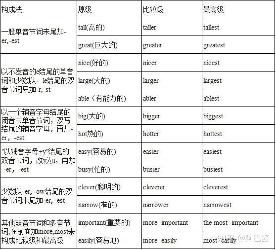 as well 用法