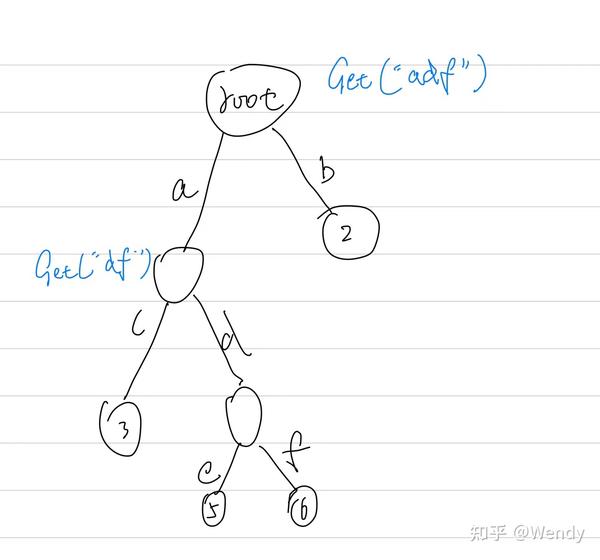 CMU15445 Project0 C++ primer 知乎