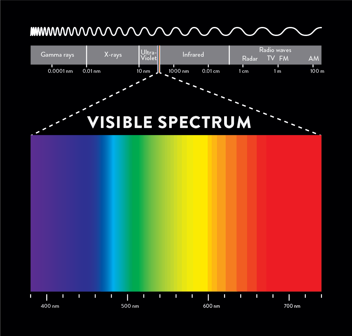 How to use colour in web design: an introduction - Piccia Neri