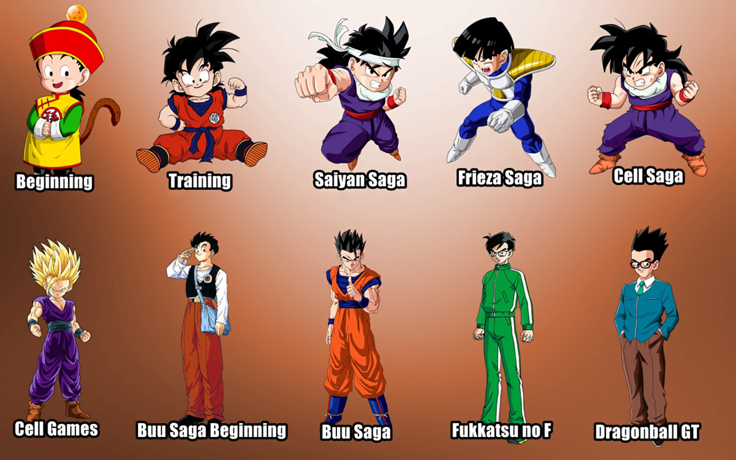 Gohan's Evolution in Dragon Ball Series From Saiyan to Super