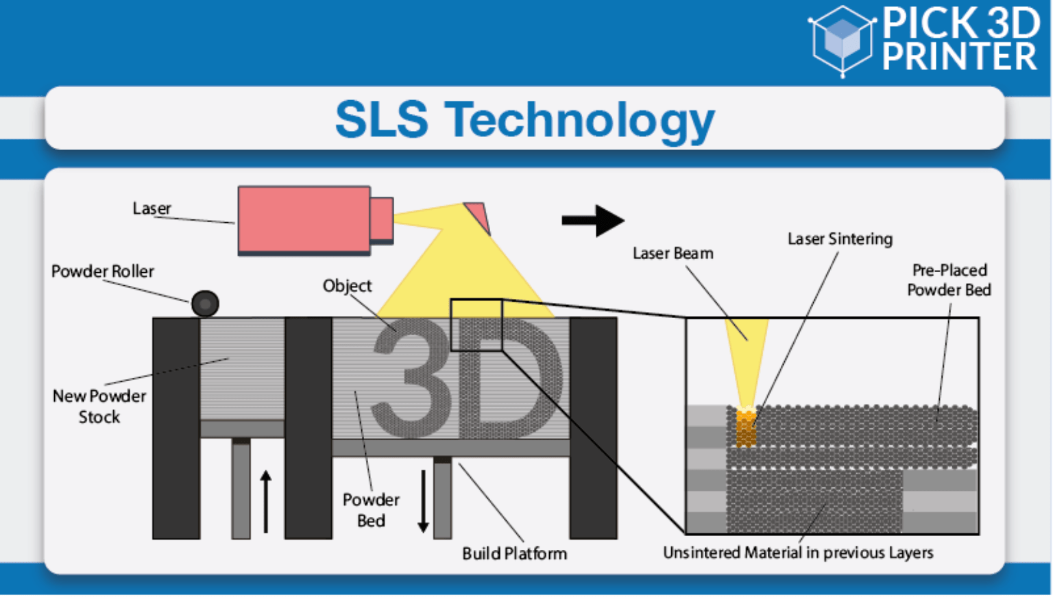 Multi Jet Fusion (MJF) 3D Printing Simply Explained Pick 3D Printer