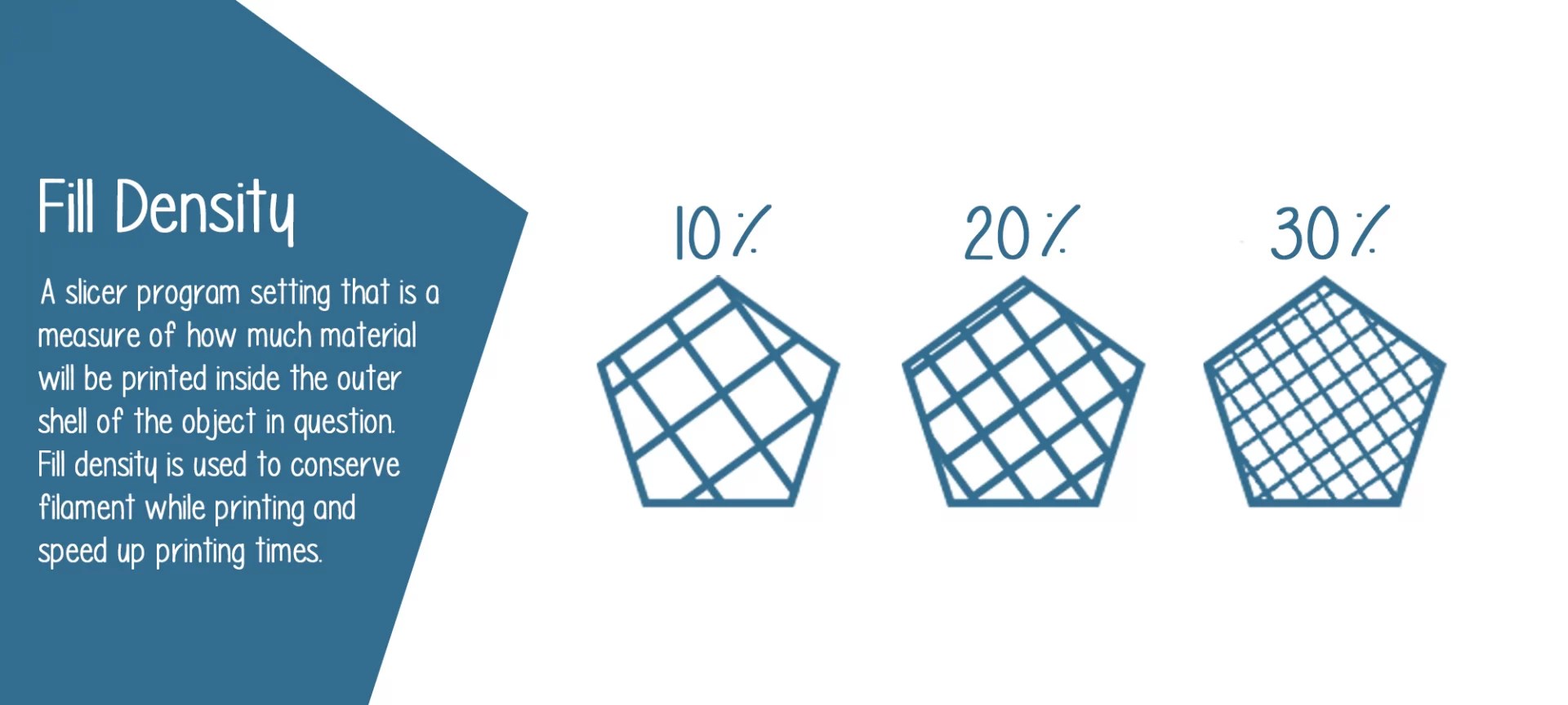 3D Printing Checklist 10 Steps to Optimize 3D Printing Cost Pick 3D