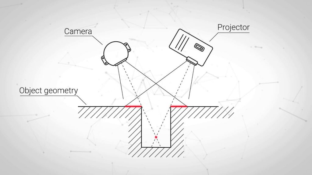 2024 Best Professional 3D Scanner The Ultimate Buyer's Guide Pick