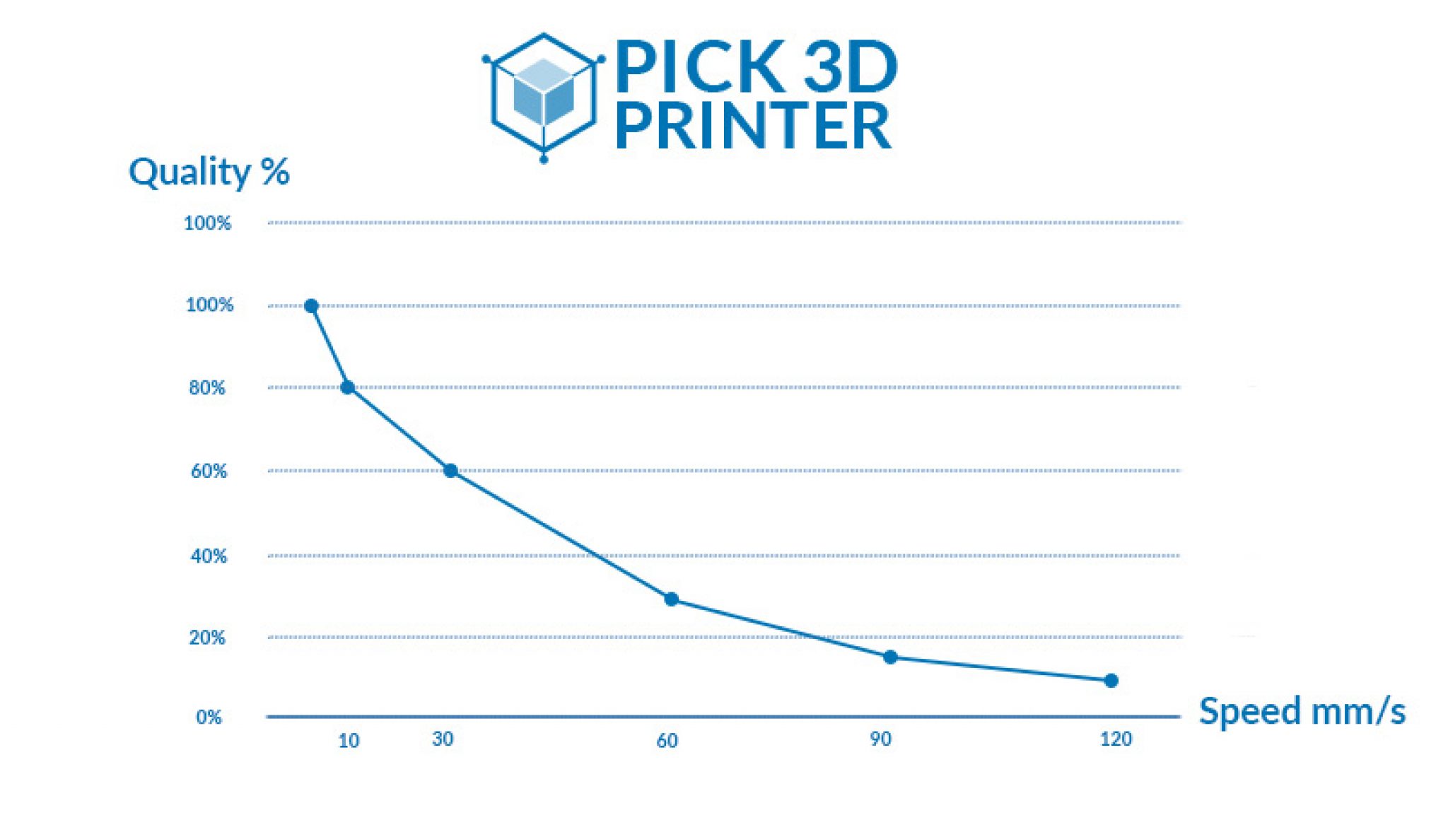 6 Criteria for Selecting a Professional 3D Printer Pick 3D Printer