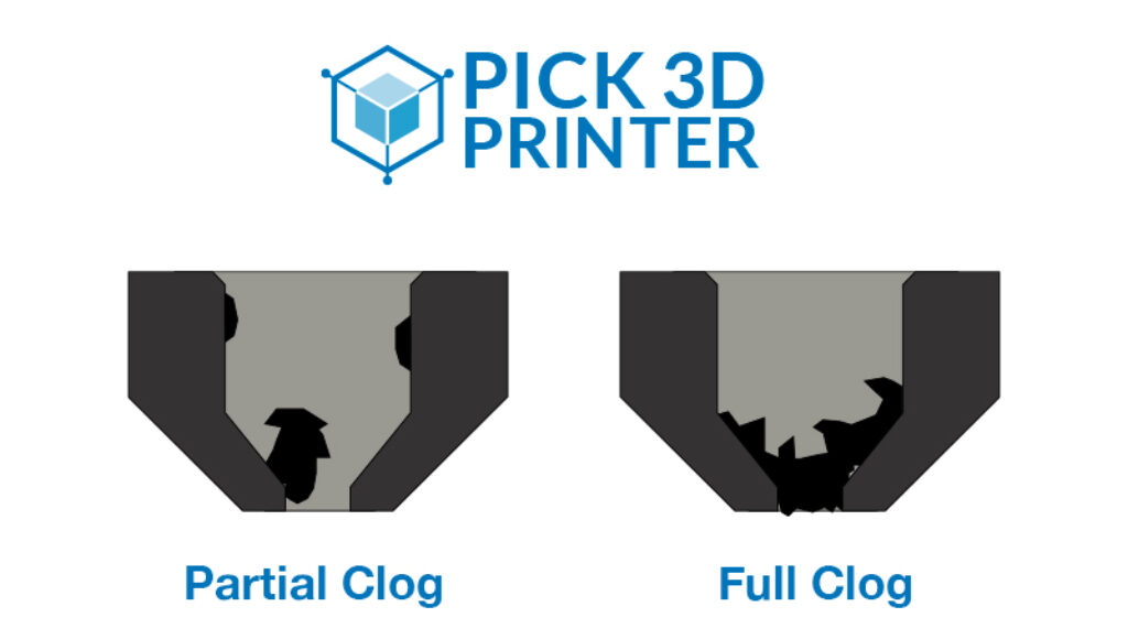 3D Printer Not Extruding? Why It Happens And How To Prevent It Pick