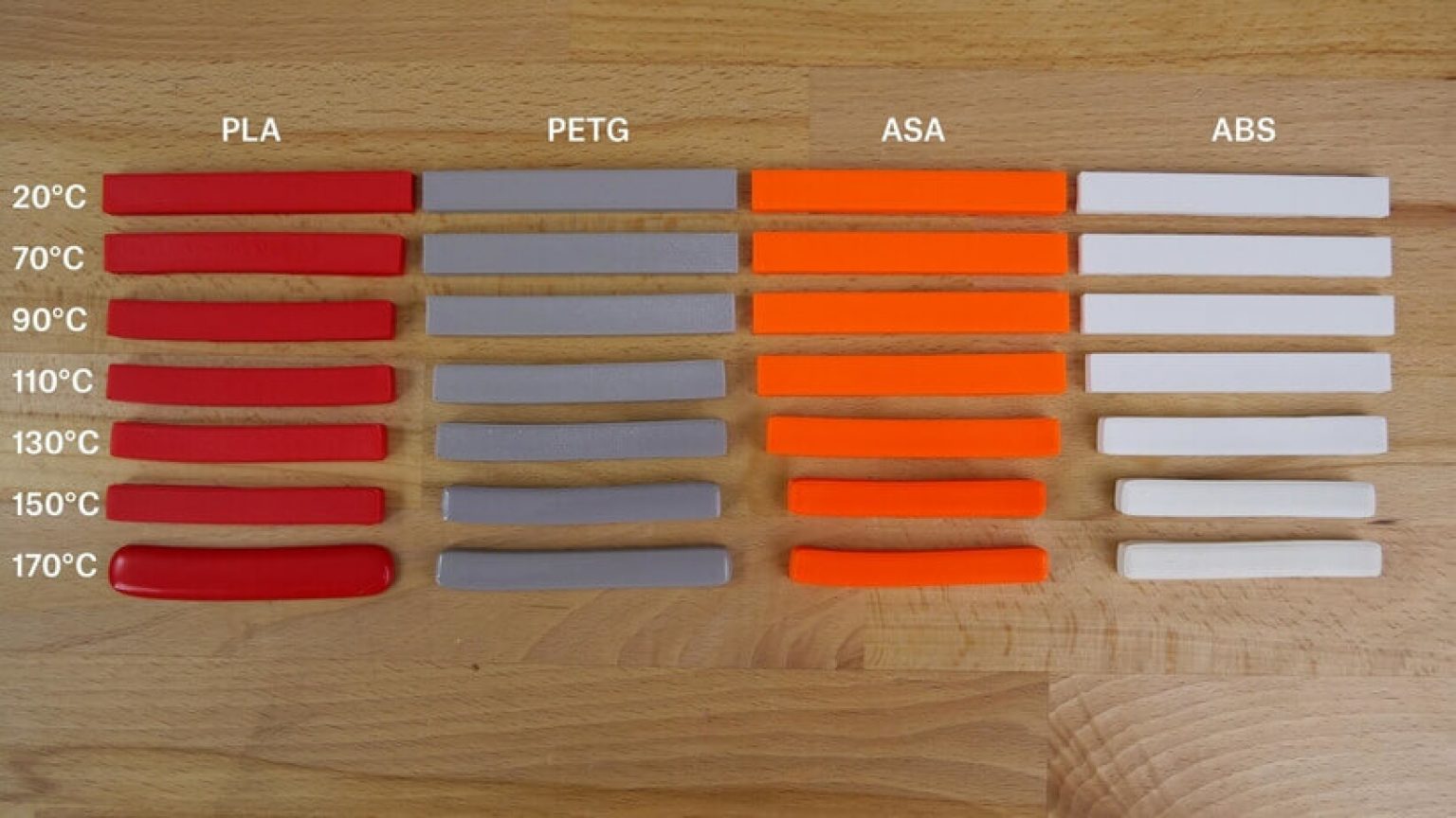 Best filament? ASA vs ABS Filament Which Is Better Pick 3D Printer