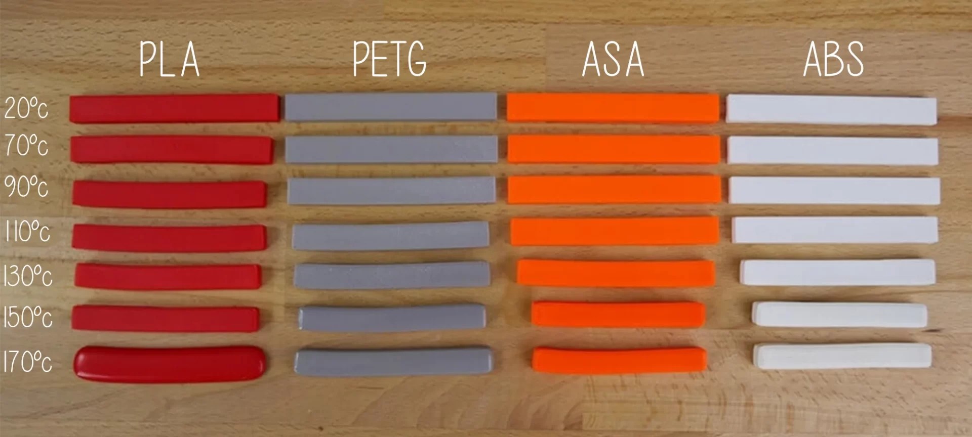 Best filament? ASA vs ABS Filament Which Is Better Pick 3D Printer