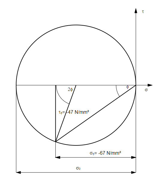 Mohr's first circle, uniaxial stress • Online generator pickedshares