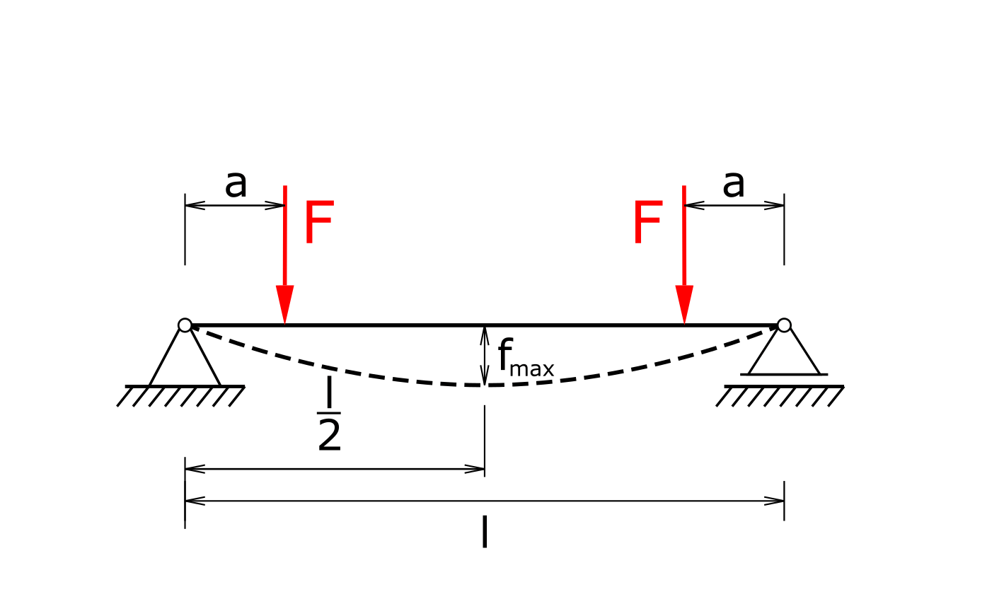 Deflection calculator beam with two symmetrical loads • pickedshares