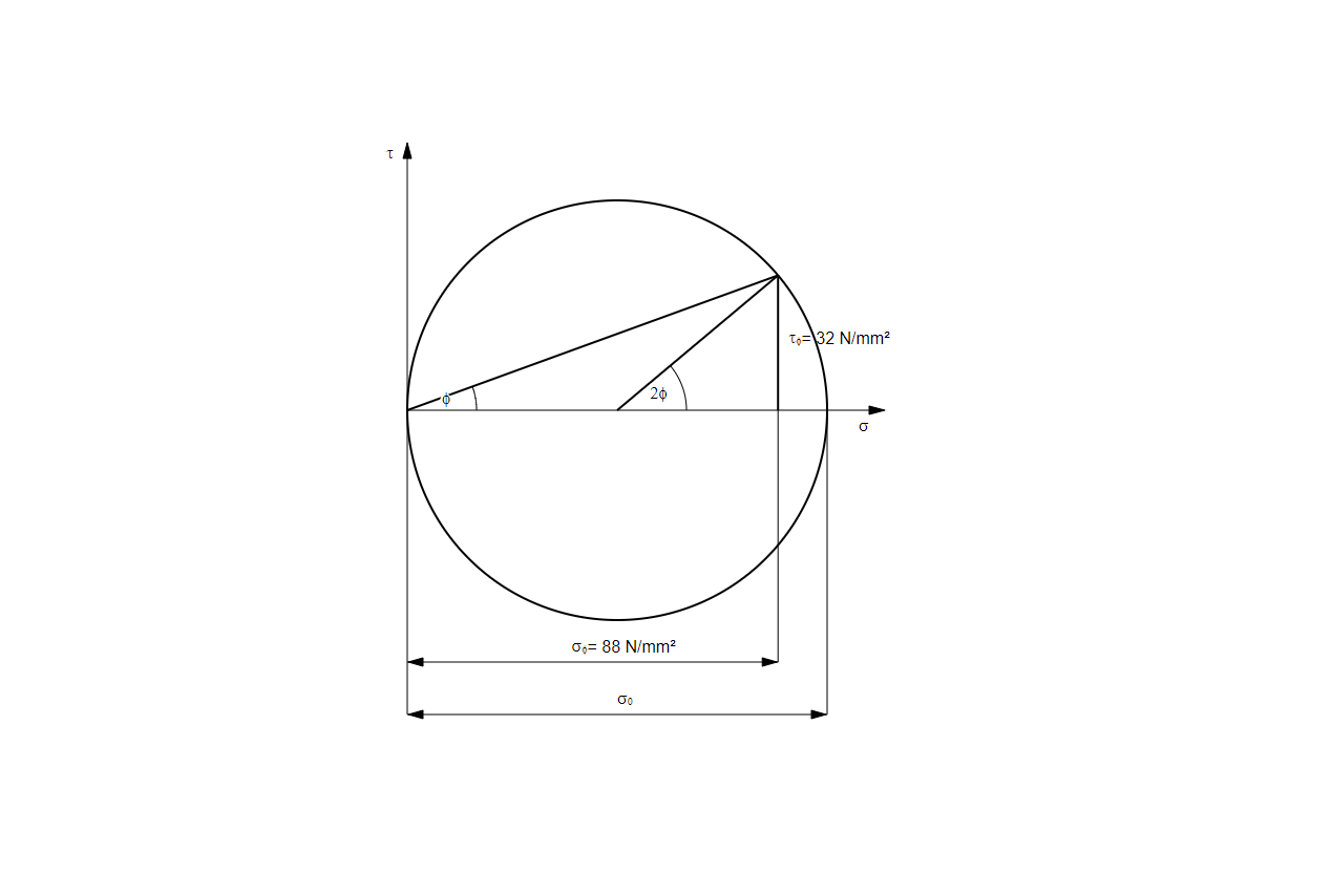 Mohr's first circle, uniaxial stress • Online generator pickedshares