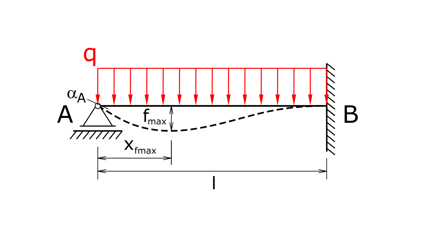 Beam calculator for fixation and floating bearing under line load