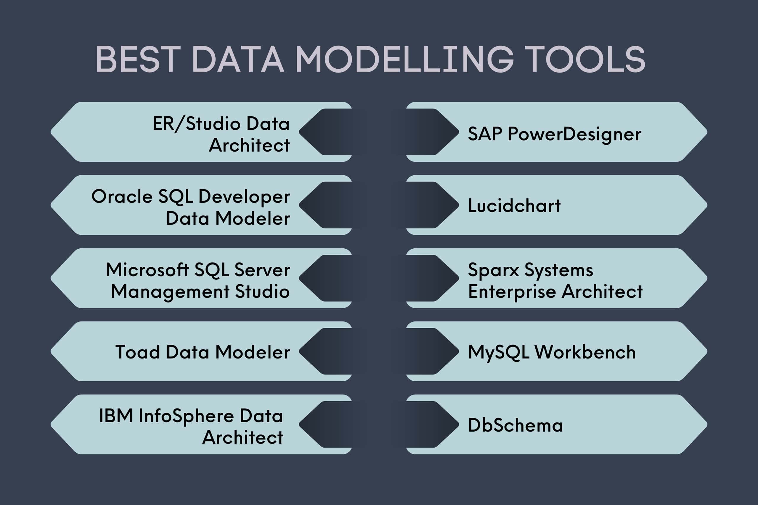 Top Data Modeling Tools You Should Know Pickl.AI